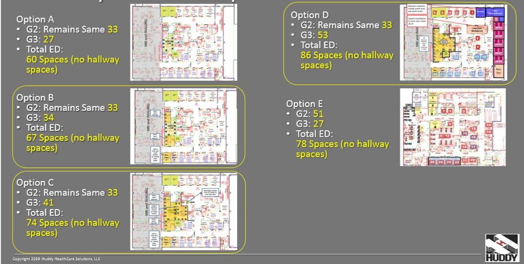 options of floorplans for Landspitali Hospital