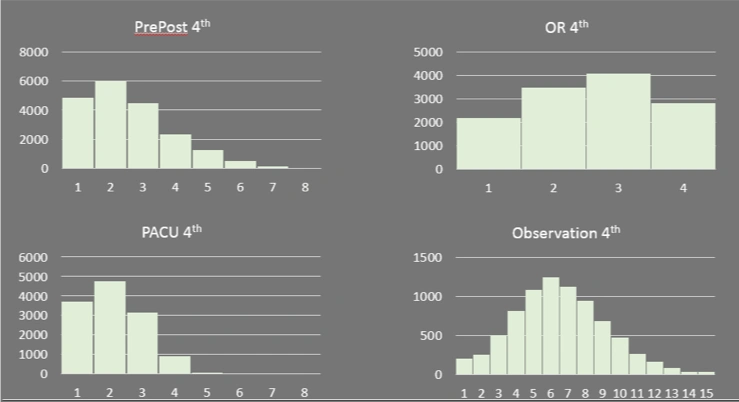 data analysis of orthopedic hospital