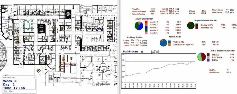 key statistics for NMC Emergency Dept