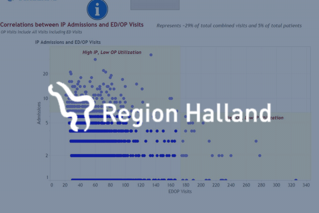 graph of data overlaid with Region Halland logo